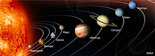 Забавная версия создания Солнечной системы