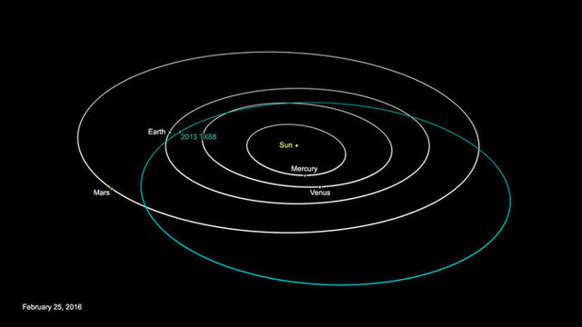"Старший брат" челябинского астероида сблизится с Землей 8 марта