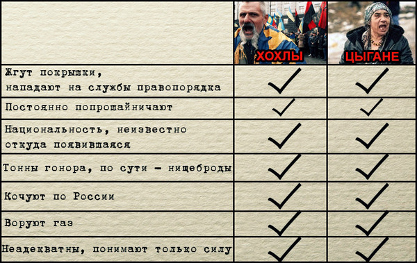 цыгане и хохлы