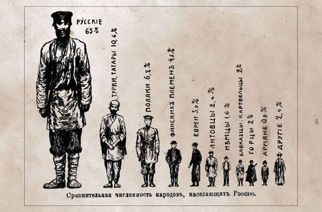 Россия 104 года назад