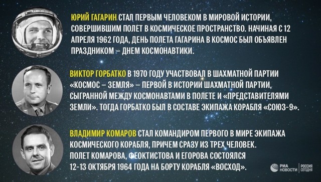 7 марта 1960 года в СССР была сформирована первая группа космонавтов