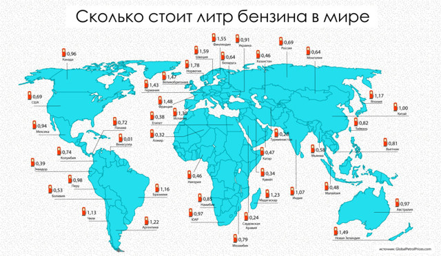 Сколько стоит литр бензина в мире