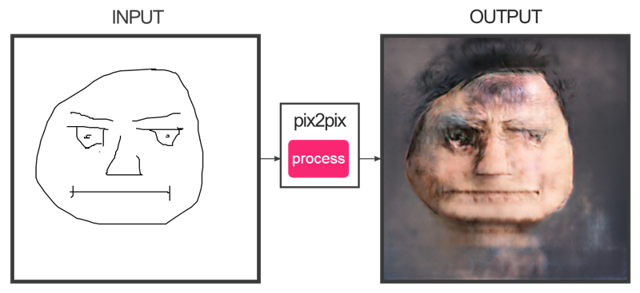 Когда нечем заняться, попробуй себя в живописи