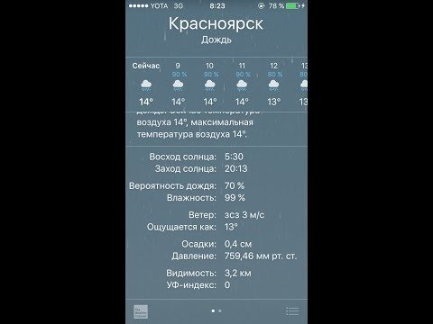 Красноярск поплыл!