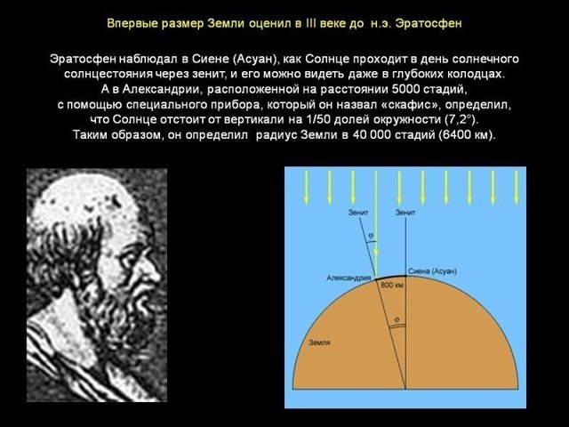 Как древний грек измерил радиус Земли