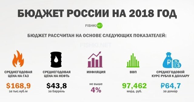 8 любопытных фактов о России в цифрах, которые заставляют задуматься о будущем