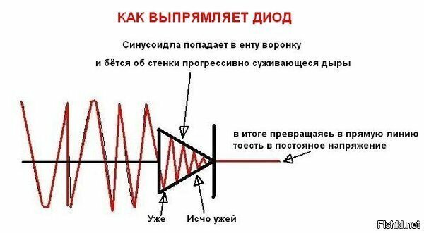 Радиолюбители шутят! 