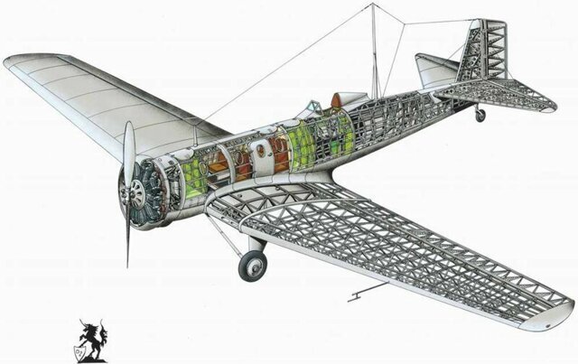 Самолеты гражданской авиации 30-х годов