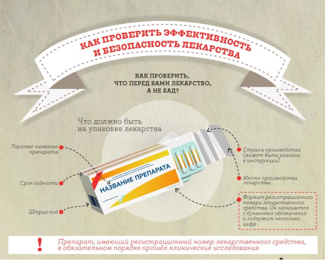 Осторожно. Нас пичкают просроченными лекарствами