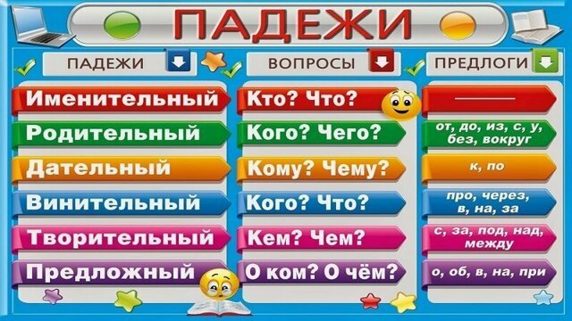 15 падежей русского языка, из них только шесть изучают в школе