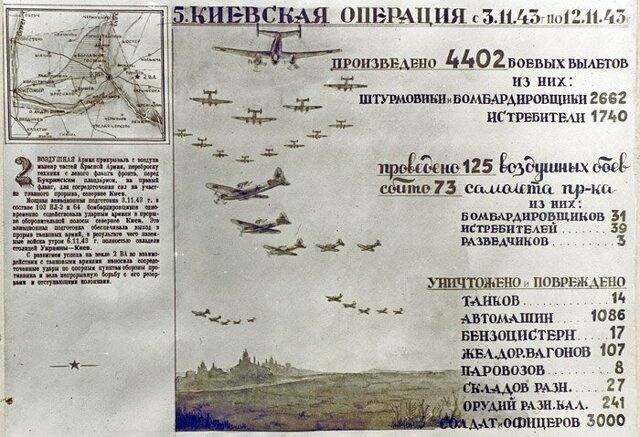 На Киев! 6 ноября 1943