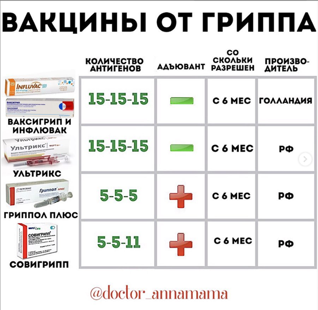 Сообщество Медицина на Фишках: Еще не поздно привиться от гриппа