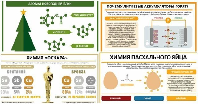 20 химических инфографик-советов, которые добавят вам  удивительных знаний