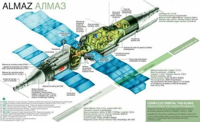 Судьба «Алмаза»