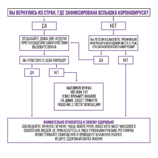 Простые способы профилактики коронавируса