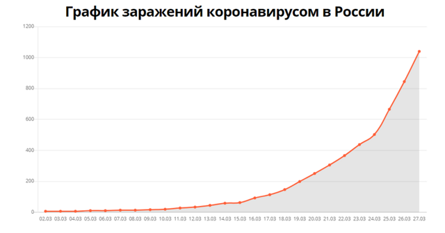 В России представили препарат для лечения коронавирусной инфекции