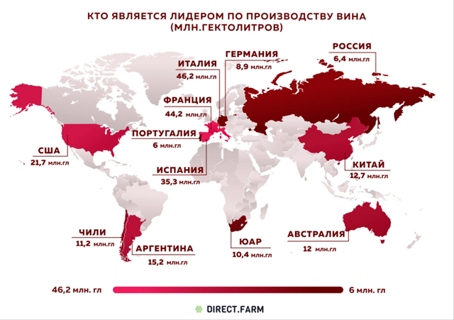 Страны-лидеры по производству вина