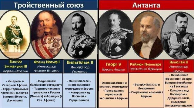 Как Антанте удалось одержать победу в Первой Мировой войне?