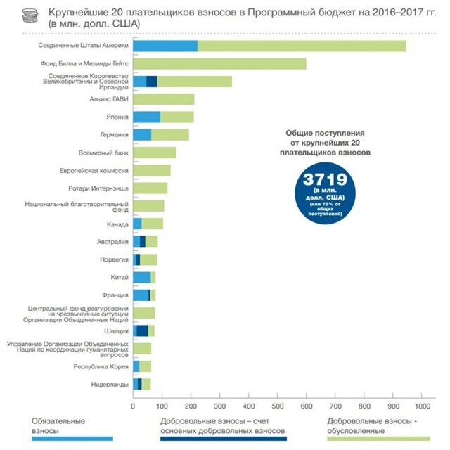 Вакцинофилы из ВОЗ пугают второй волной covid 19