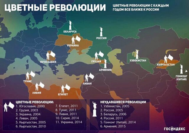 Что такое цветные революции и возможны ли они в Америке?