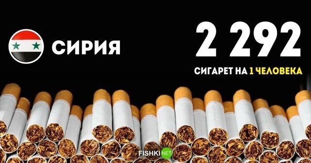 Самые "табакозависимые" государства планеты