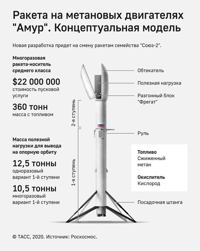 Пуск многоразовой ракеты "Амур" намечен на 2026 год
