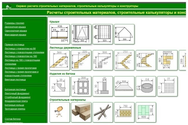Семь раз отмерь, один отрежь: 25 сборников строительных расчетов и калькуляторов