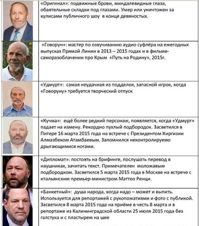 Клоны путина картинка