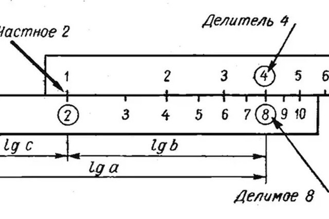 Логарифмическая линейка: забавная история «компьютера» из 17 века