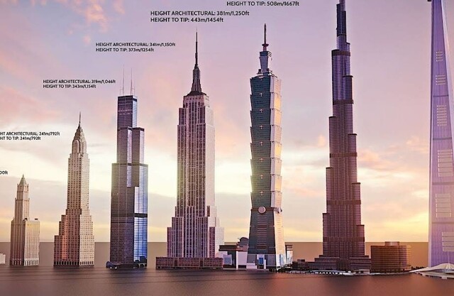 Высочайшие здания в мире — сравнение размеров с 1901 по 2021 годы