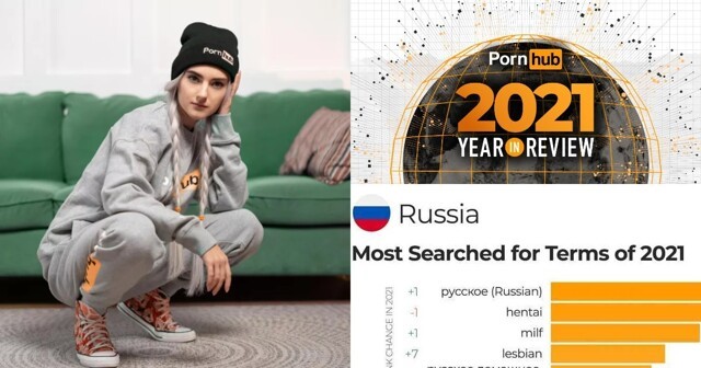 В России смотрят хентай, на Украине - про куколдов и "милф": Pornhub подвёл итоги 2021 года