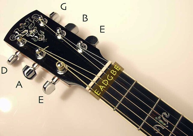 Как настроить гитару в домашних условиях новичку
