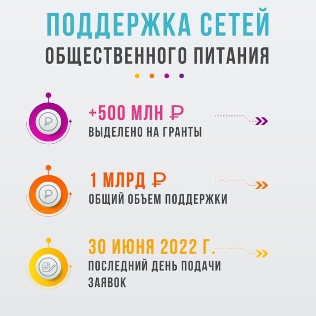 В Москве выделили деньги на создание отечественных сетей питания