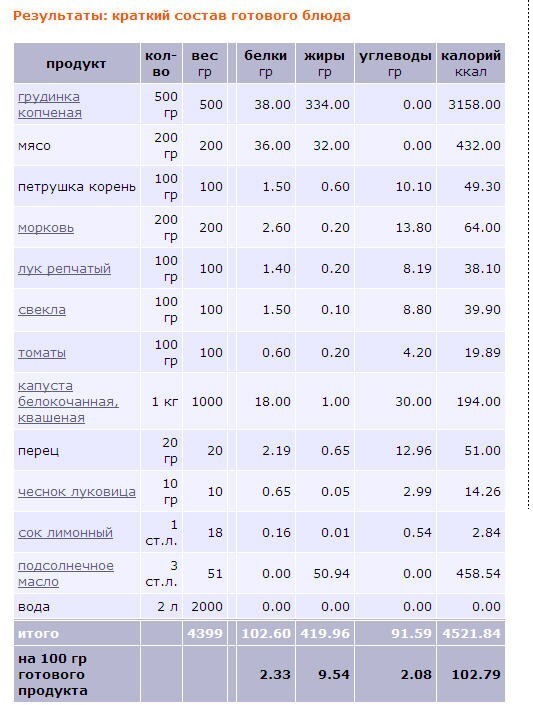 Суп продукты и вес продукта