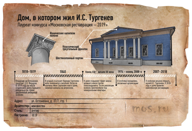 История дома Тургенева: как менялся ампирный особняк на Остоженке⁠⁠