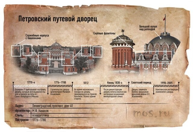 Петровский путевой дворец: жемчужина района Аэропорт из XVIII века