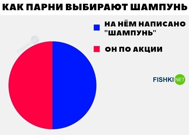 Смешные и познавательные картинки