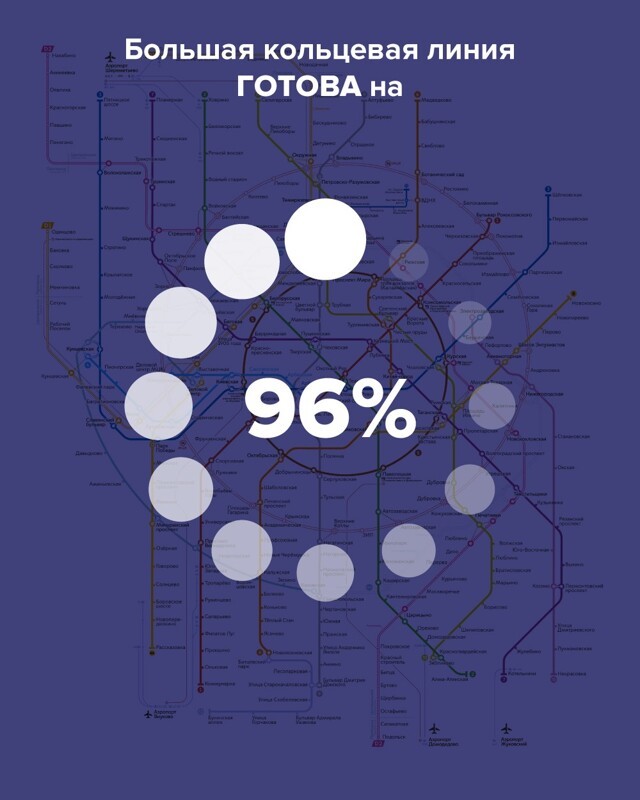 Самая протяженная кольцевая линия метро в мире на подходе