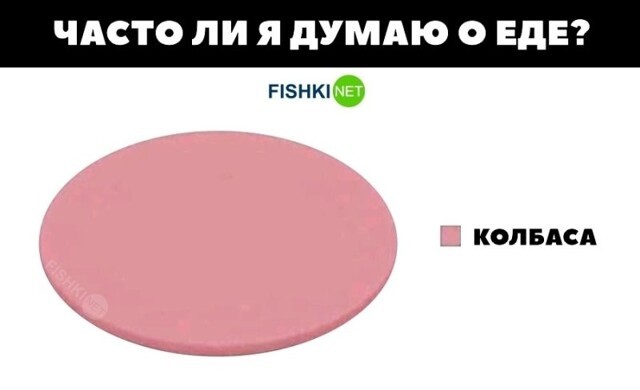 Мысли о еде