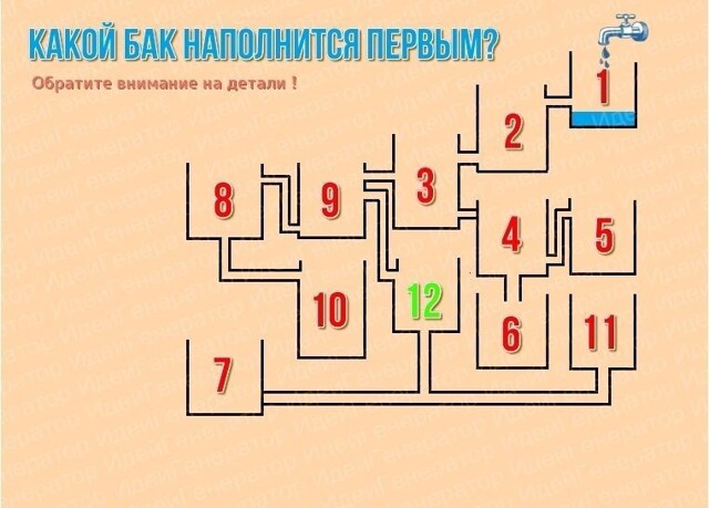 Какой бак наполнится первым?