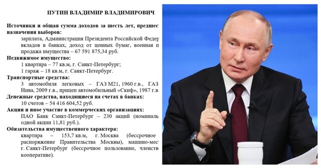 «Нива» 2009 года и автомобильный прицеп «Скиф»: ЦИК опубликовала декларацию Владимира Путина о доходах и имуществе