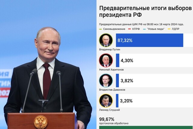 "Полностью выиграл войну у коллективной империи Запада": лидеры других стран начали поздравлять В. Путина с победой на президентских выборах