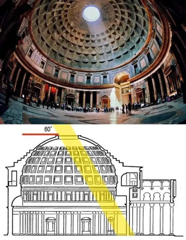 Оптическая особенность римского Пантеона