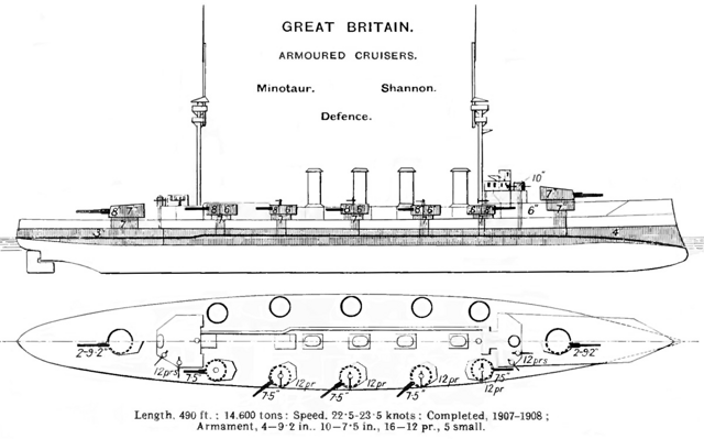 Последние броненосные крейсеры Великобритании. История трёх кораблей типа Minotaur