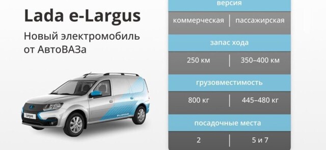 Скоро в продажу поступит электрический Lada e-Largus. Стоит ли его покупать?