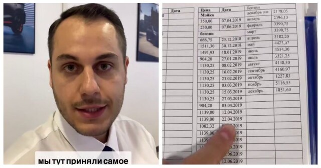 Детальная книга учёта расходов