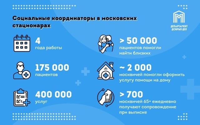 Социальный координатор: Самая человечная профессия нашего времени