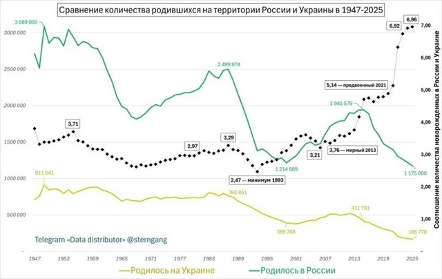 Количество новорожденных в России превысило показатели