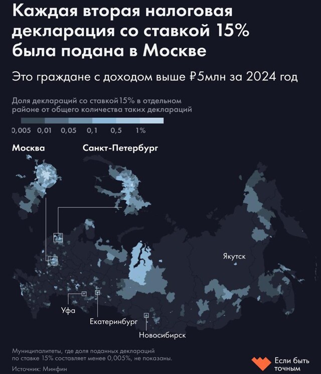 Тенденция однако