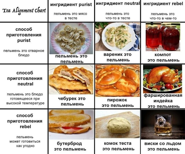 Всё есть пельмень